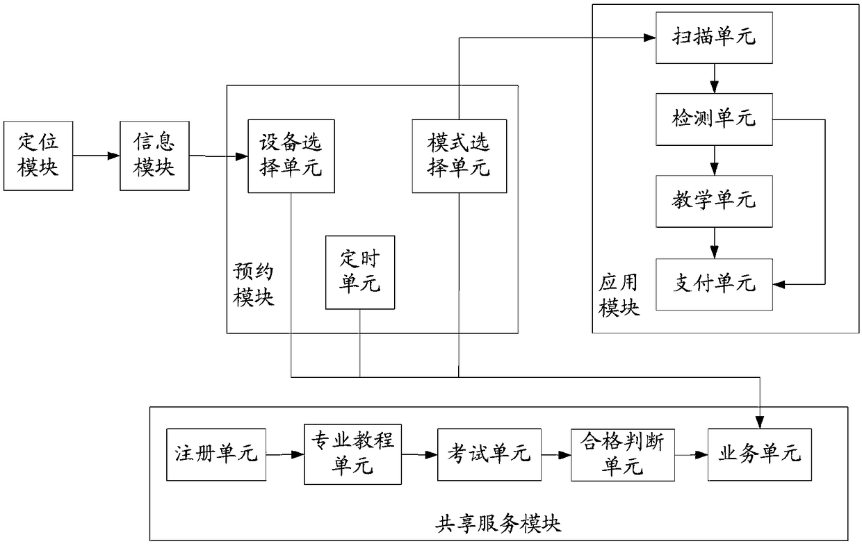 Convenient and quick car wash method and system based on mobile terminal