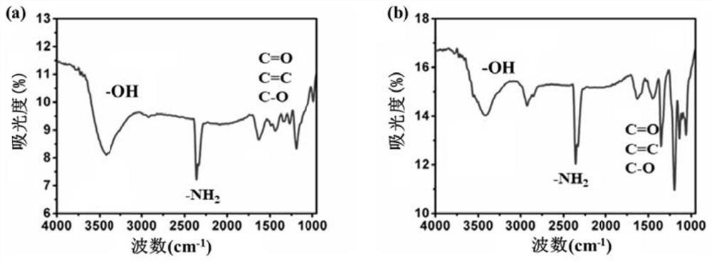 Preparation method of micron cobalt disulfide composite material