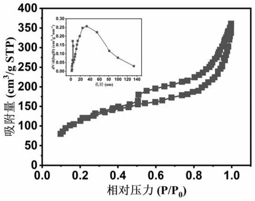 Preparation method of micron cobalt disulfide composite material