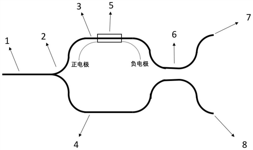 Antimony triselenide silicon-based electric dimming switch, optical switch array and chip