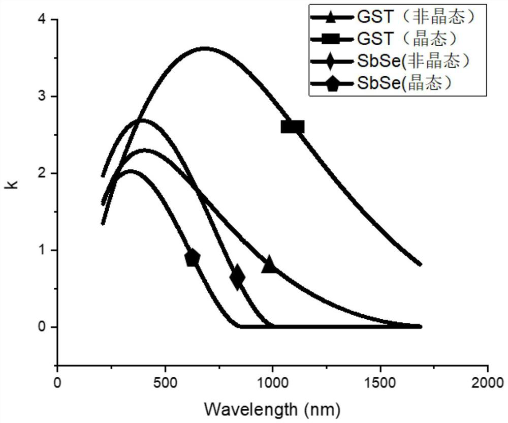 Antimony triselenide silicon-based electric dimming switch, optical switch array and chip