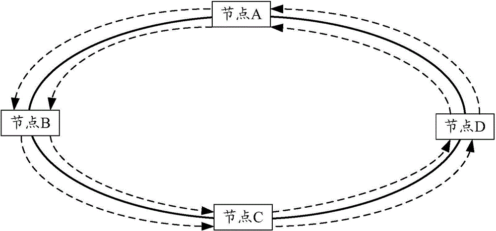 Optical burst transport network node time slot synchronization training method, node equipment and network