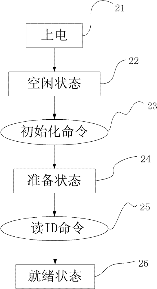 SDIO (secure digital input output) interface based multimedia information coprocessing equipment and communication method thereof