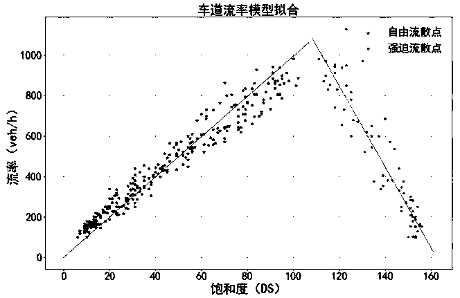 Congestion control policy recommendation method and system based on real-time traffic capacity