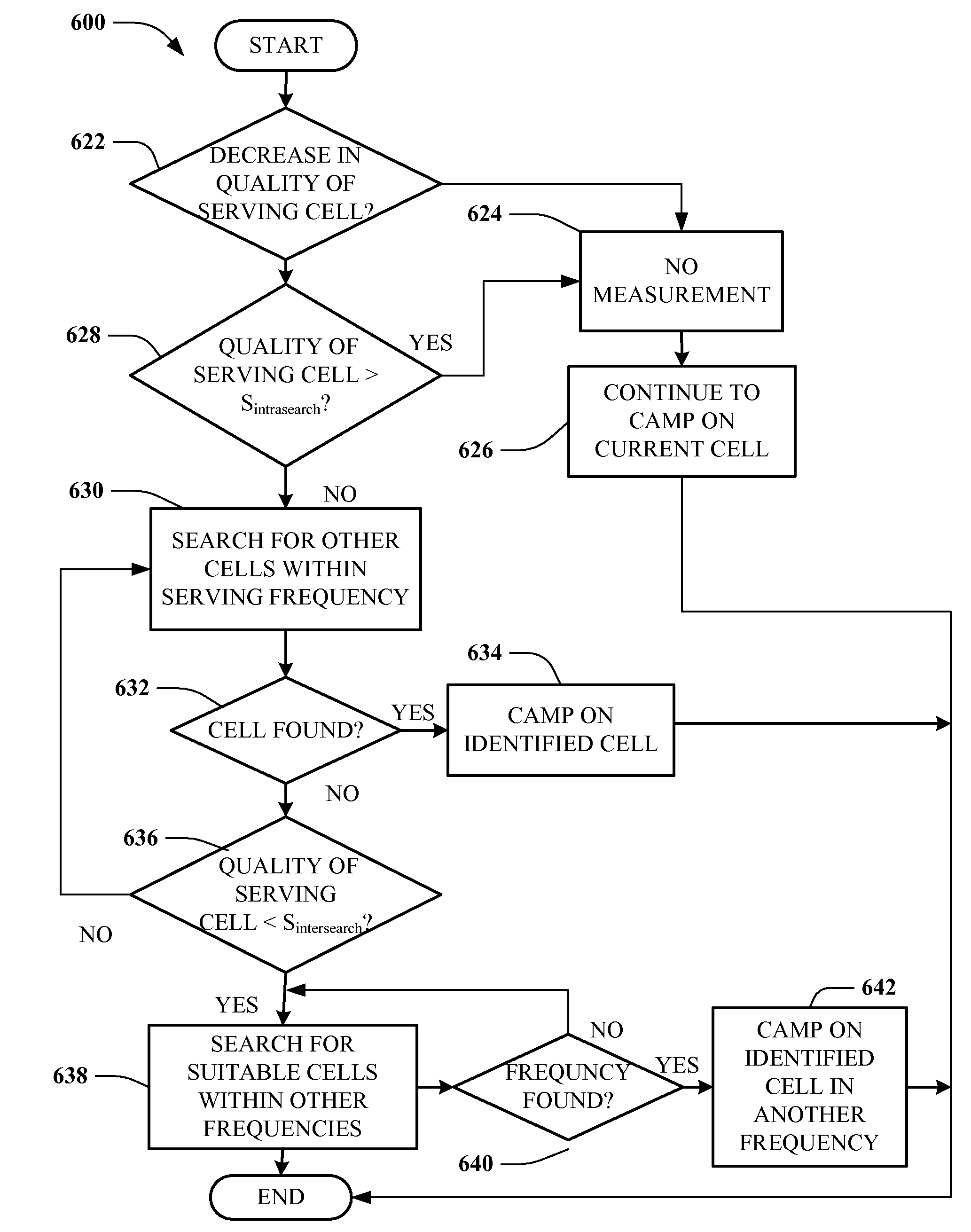 Method and apparatus for cell reselection enhancement for e-utran