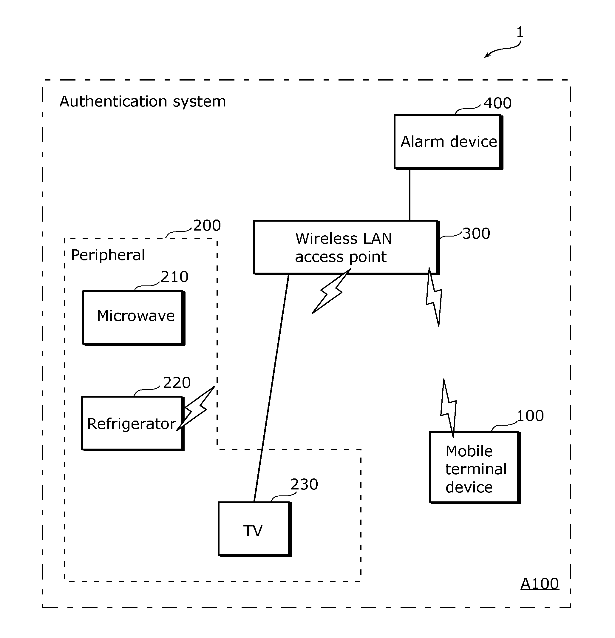 Mobile terminal device, authentication system, authentication method, program, and integrated circuit