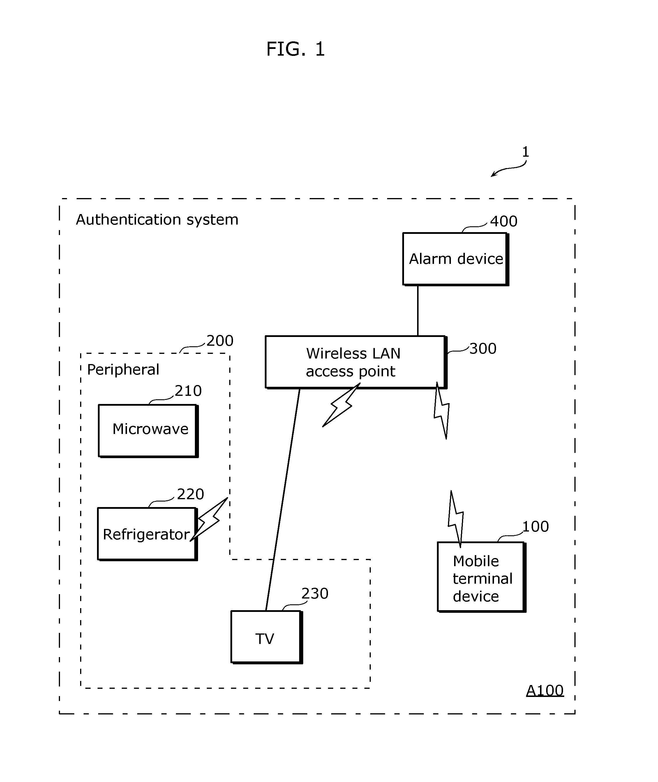 Mobile terminal device, authentication system, authentication method, program, and integrated circuit