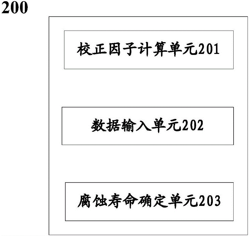 Method and system for computing corrosion lives of in-use steel-cored aluminum stranded wires