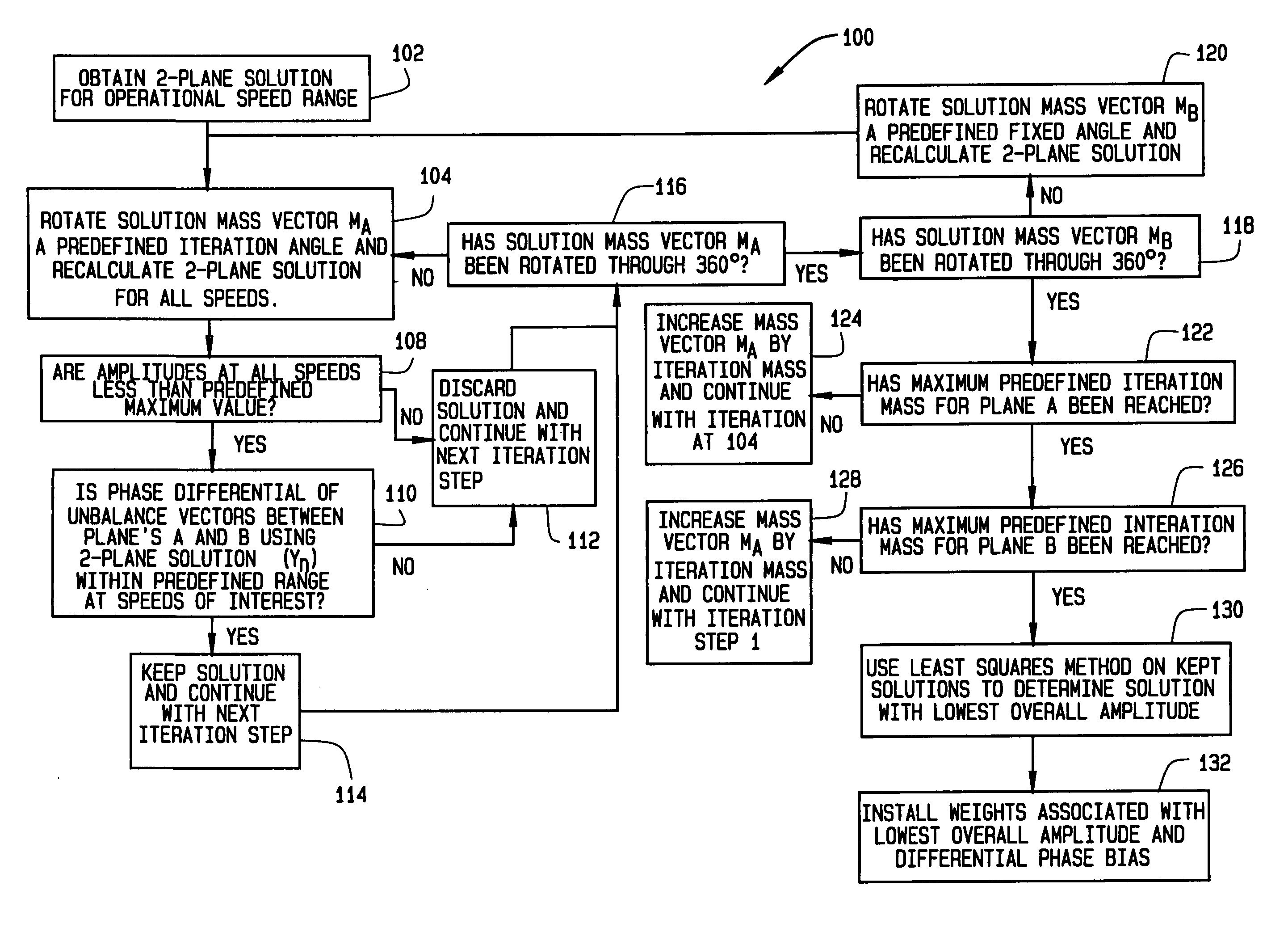 Engine balancing system and method