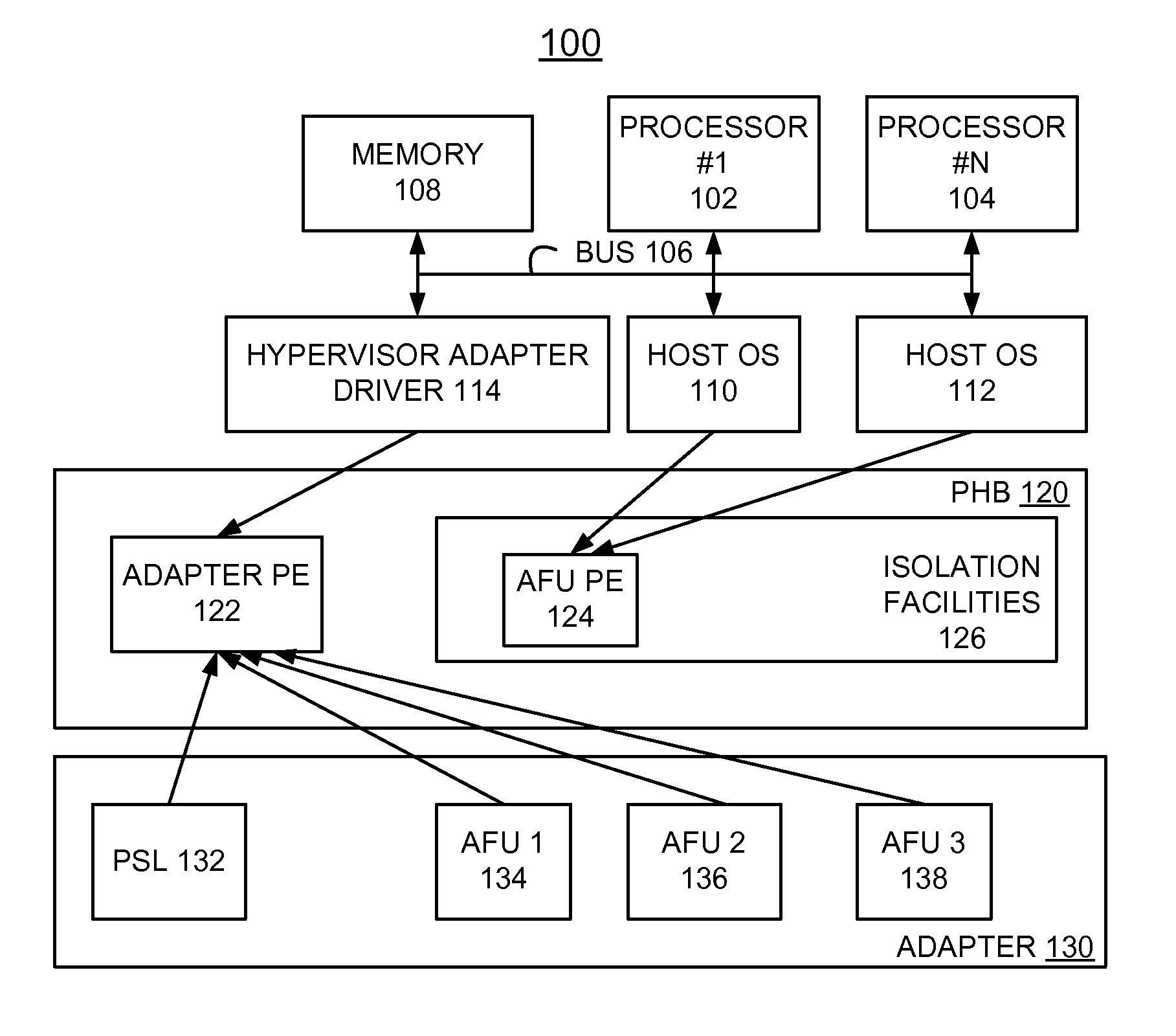 Implementing coherent accelerator function isolation for virtualization