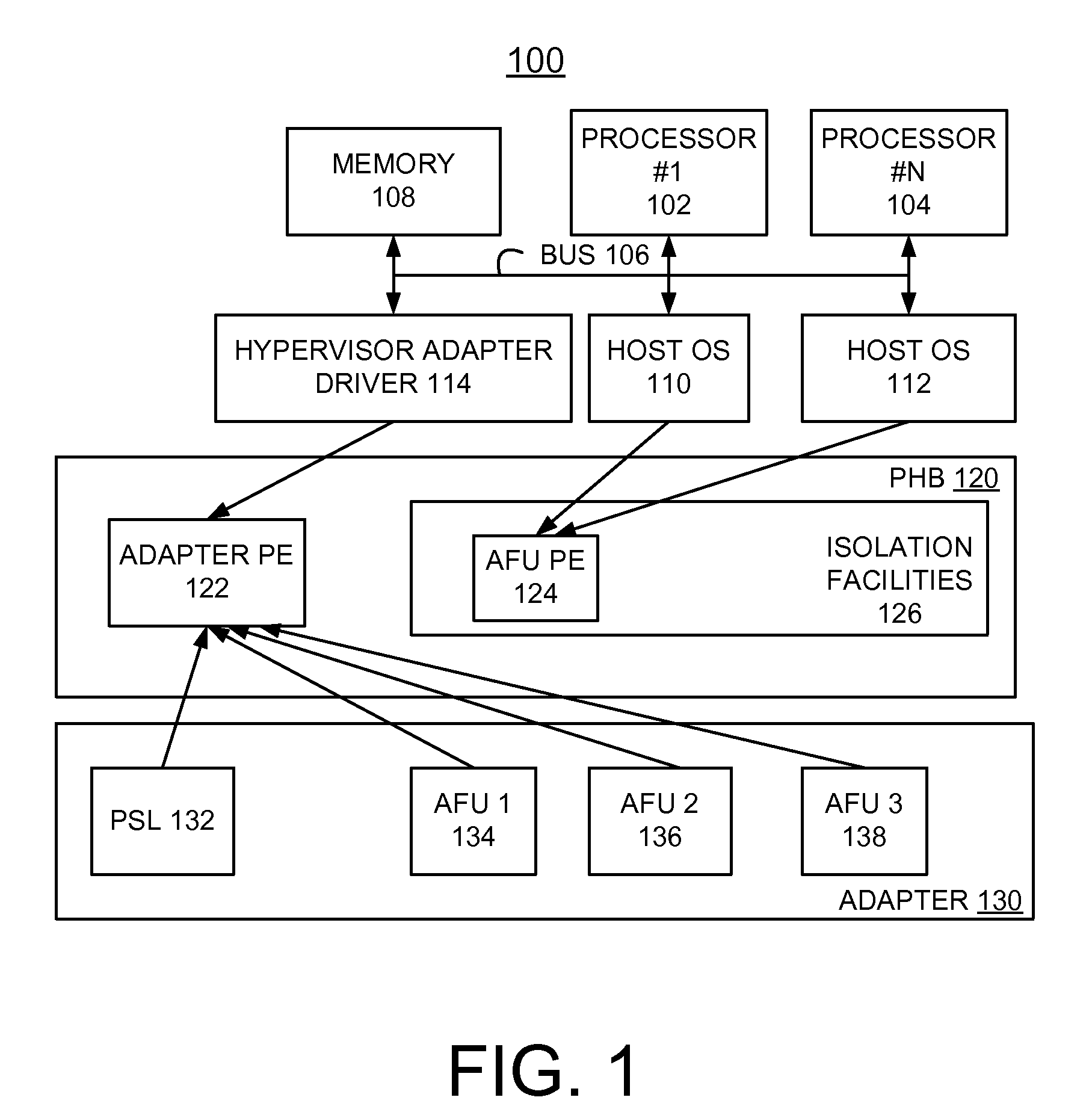 Implementing coherent accelerator function isolation for virtualization