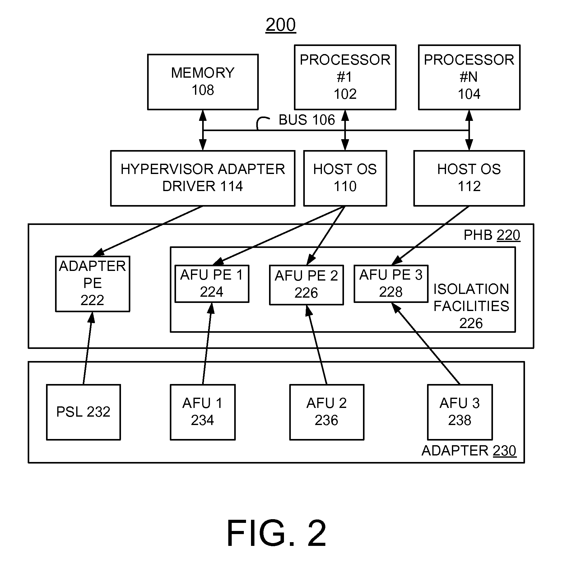 Implementing coherent accelerator function isolation for virtualization