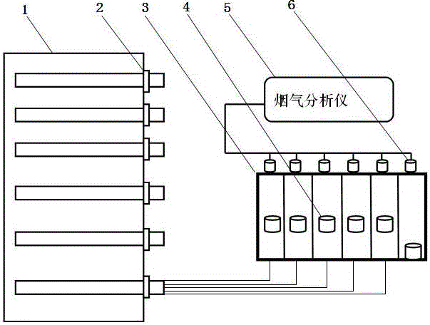 Power station boiler tail flue rectangular section flue gas measuring device