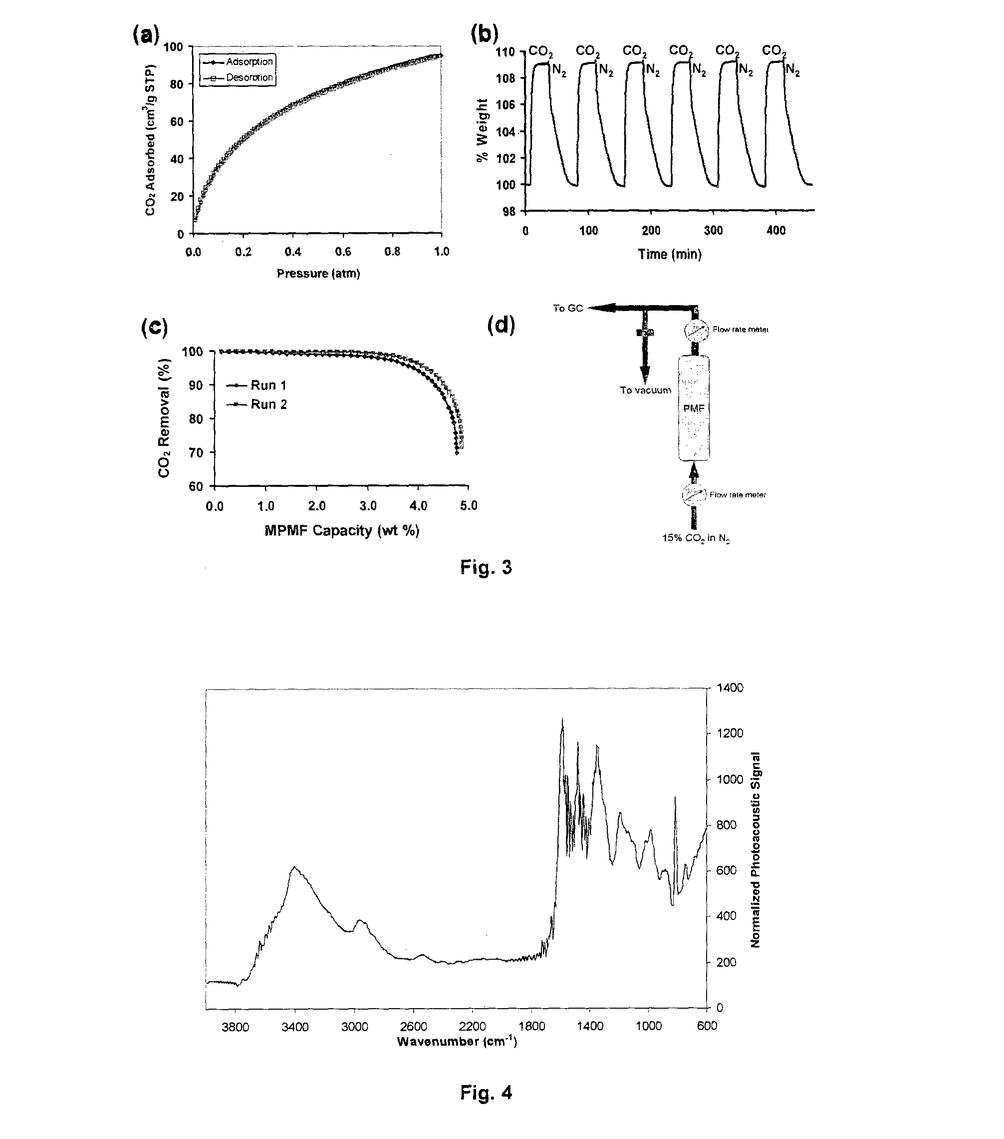 Porous polymer material