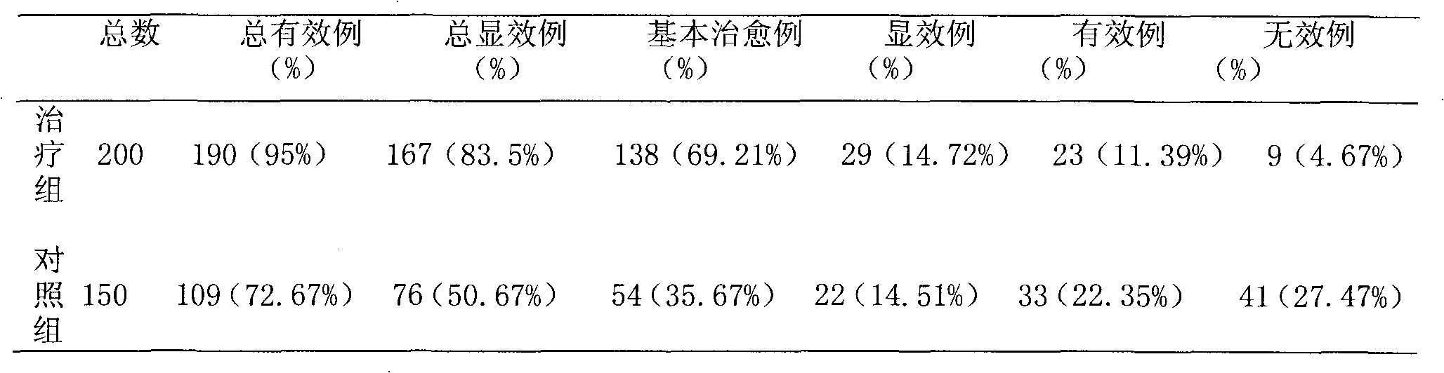 Medicament for treating epilepsy and tourette syndrome and preparation method thereof