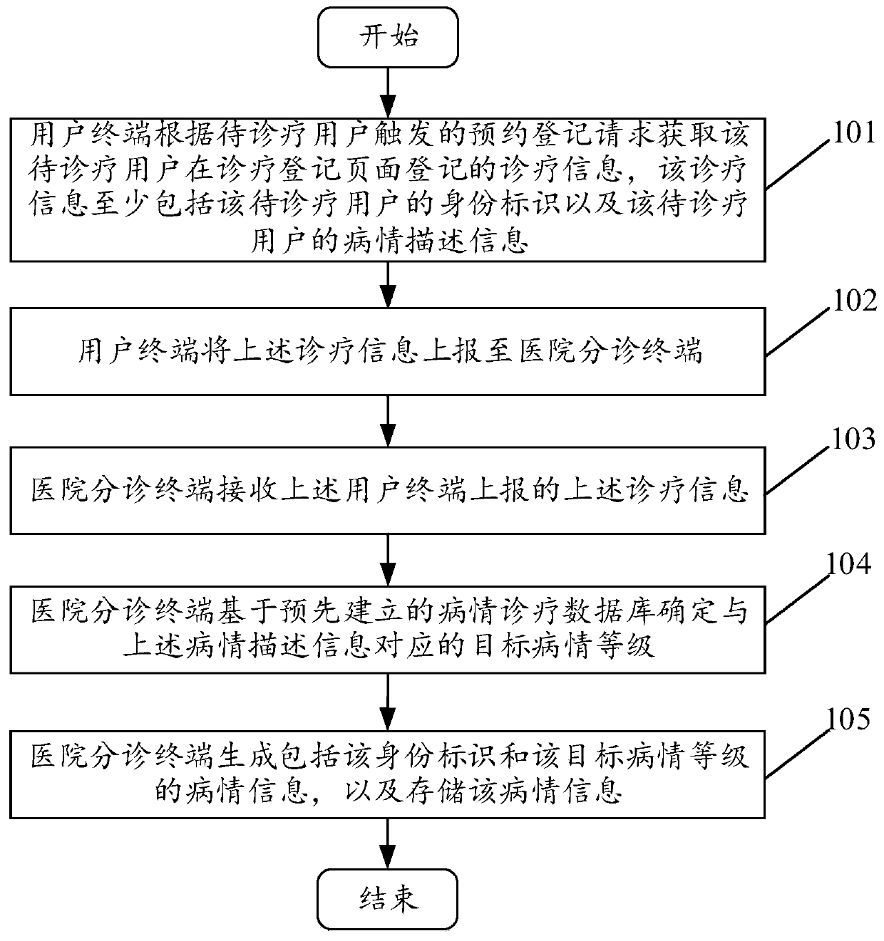 Medical diagnosis and treatment method and system