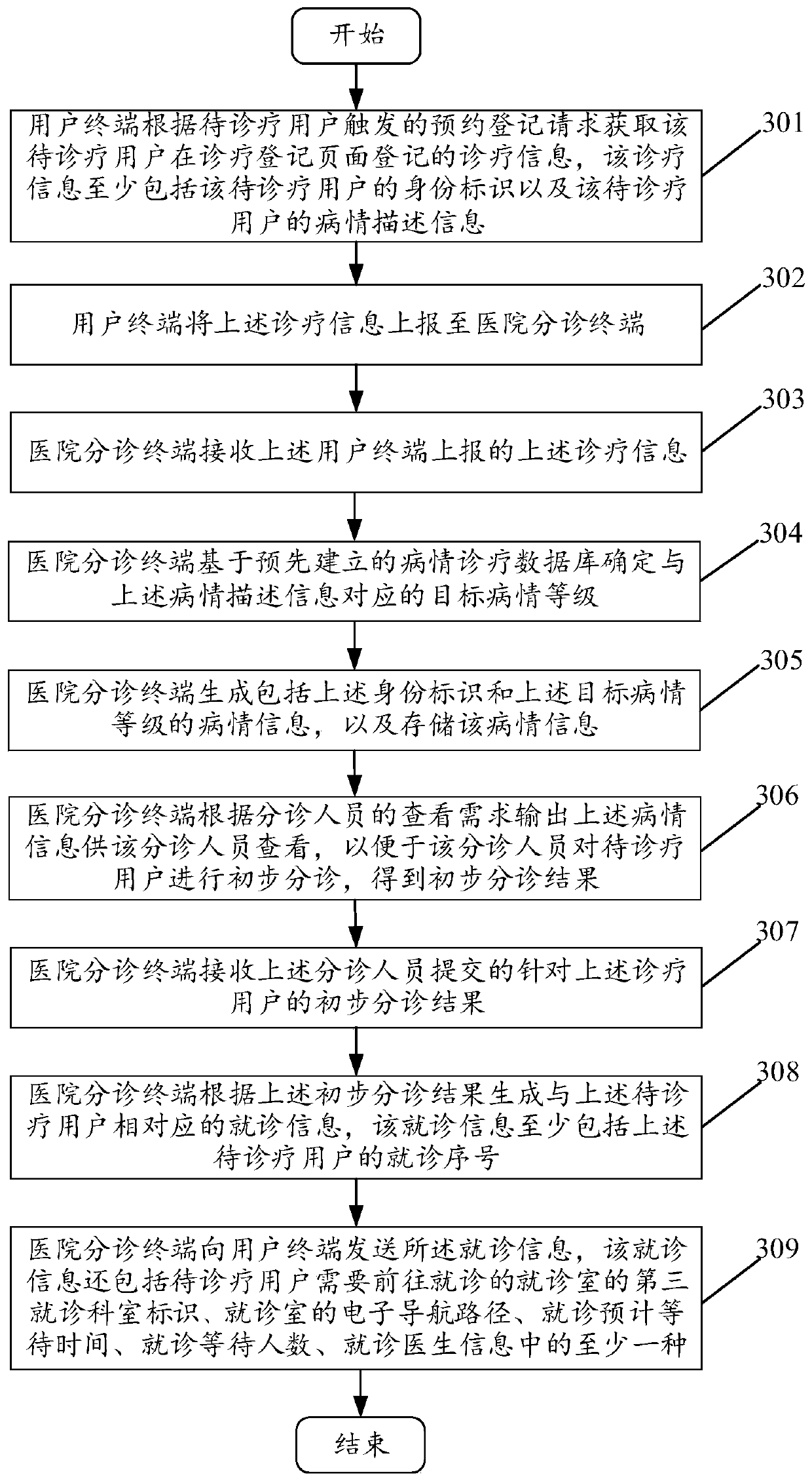 Medical diagnosis and treatment method and system