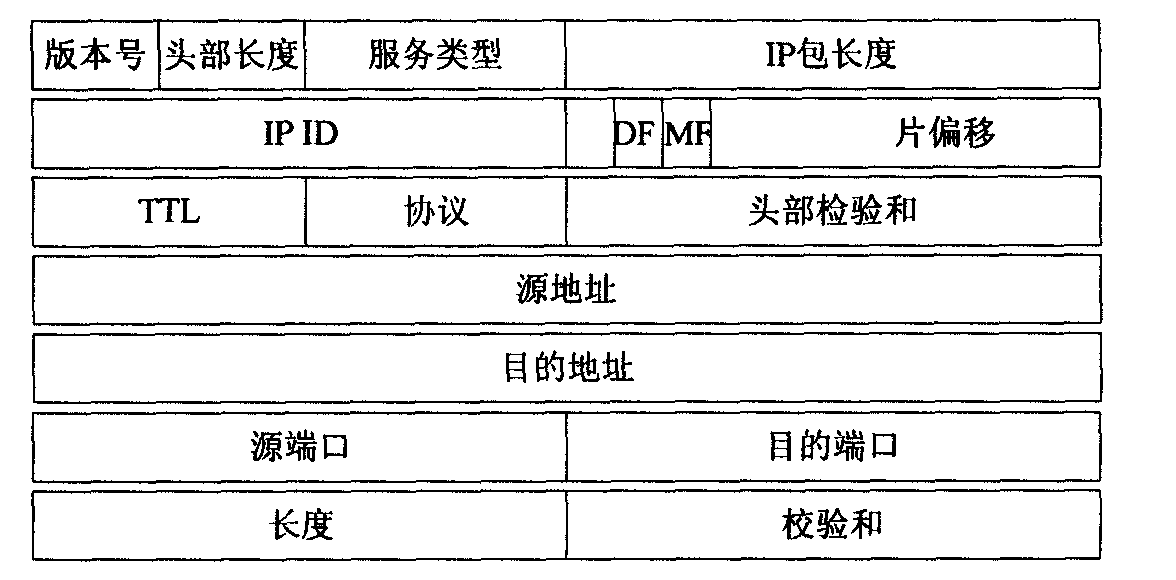 Header compression method applicable to wireless ad hoc network