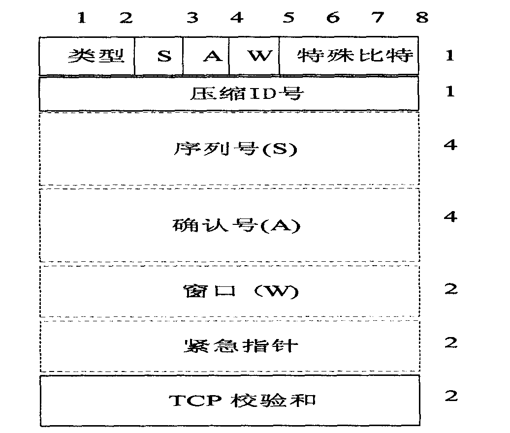 Header compression method applicable to wireless ad hoc network