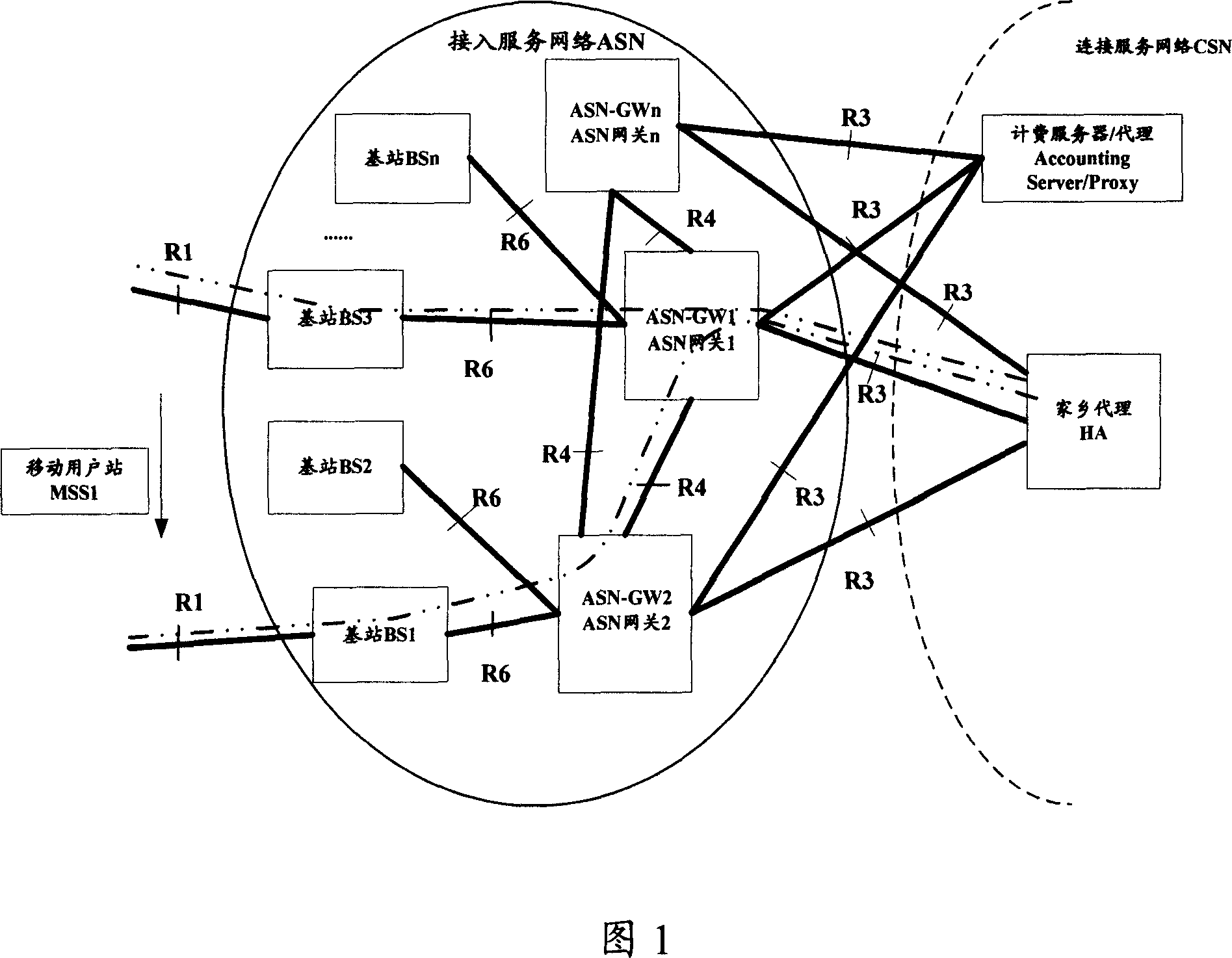 Prepayment charging system and charging information collecting and reporting method