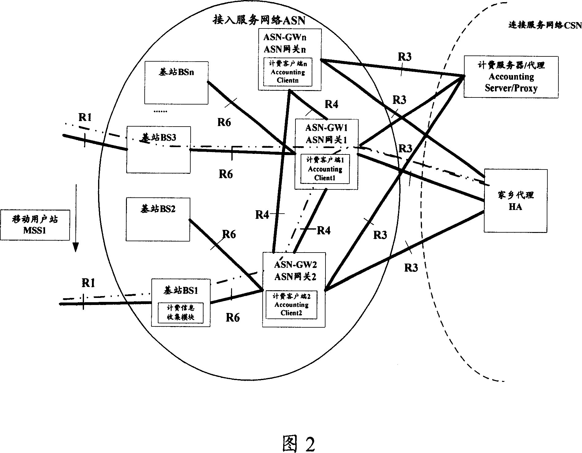 Prepayment charging system and charging information collecting and reporting method