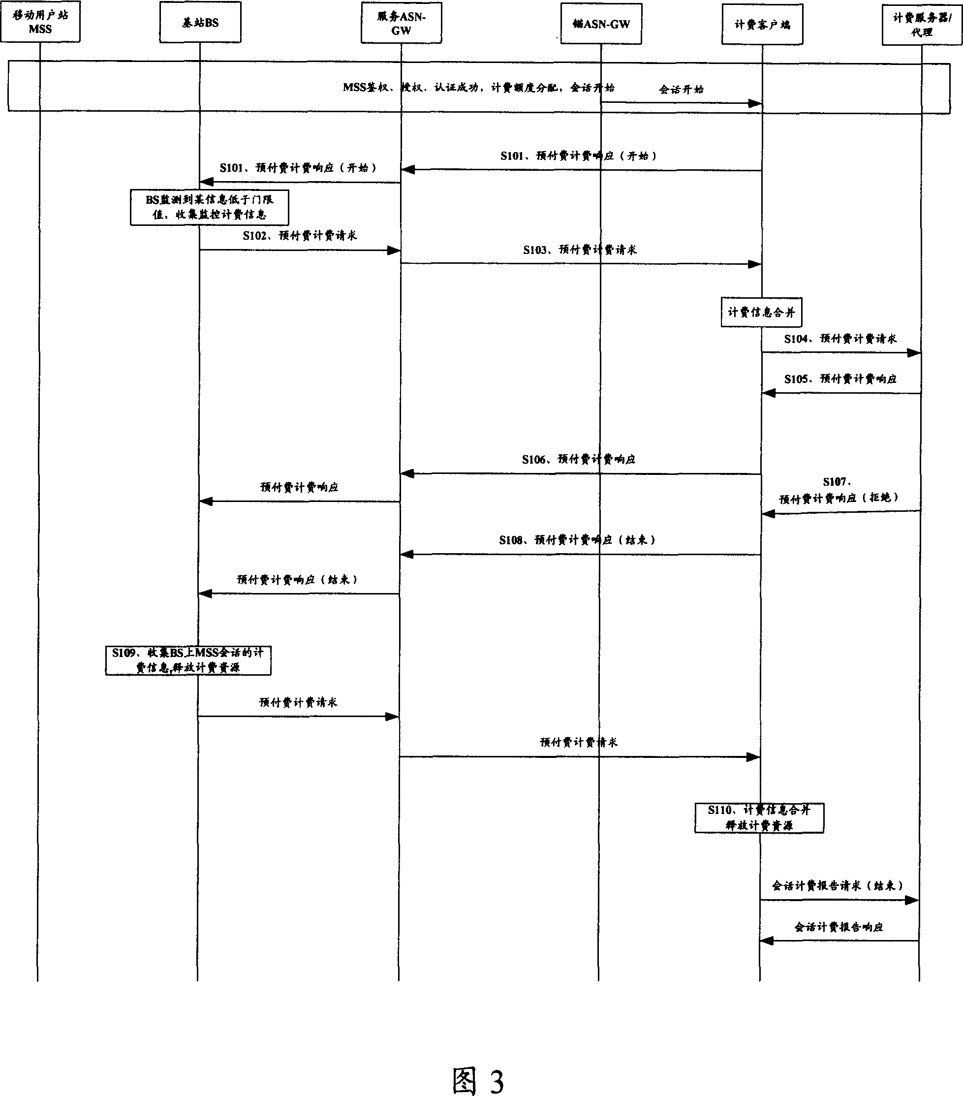 Prepayment charging system and charging information collecting and reporting method