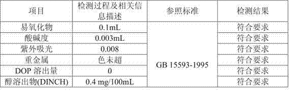 High elastic scalp needle connecting duct material