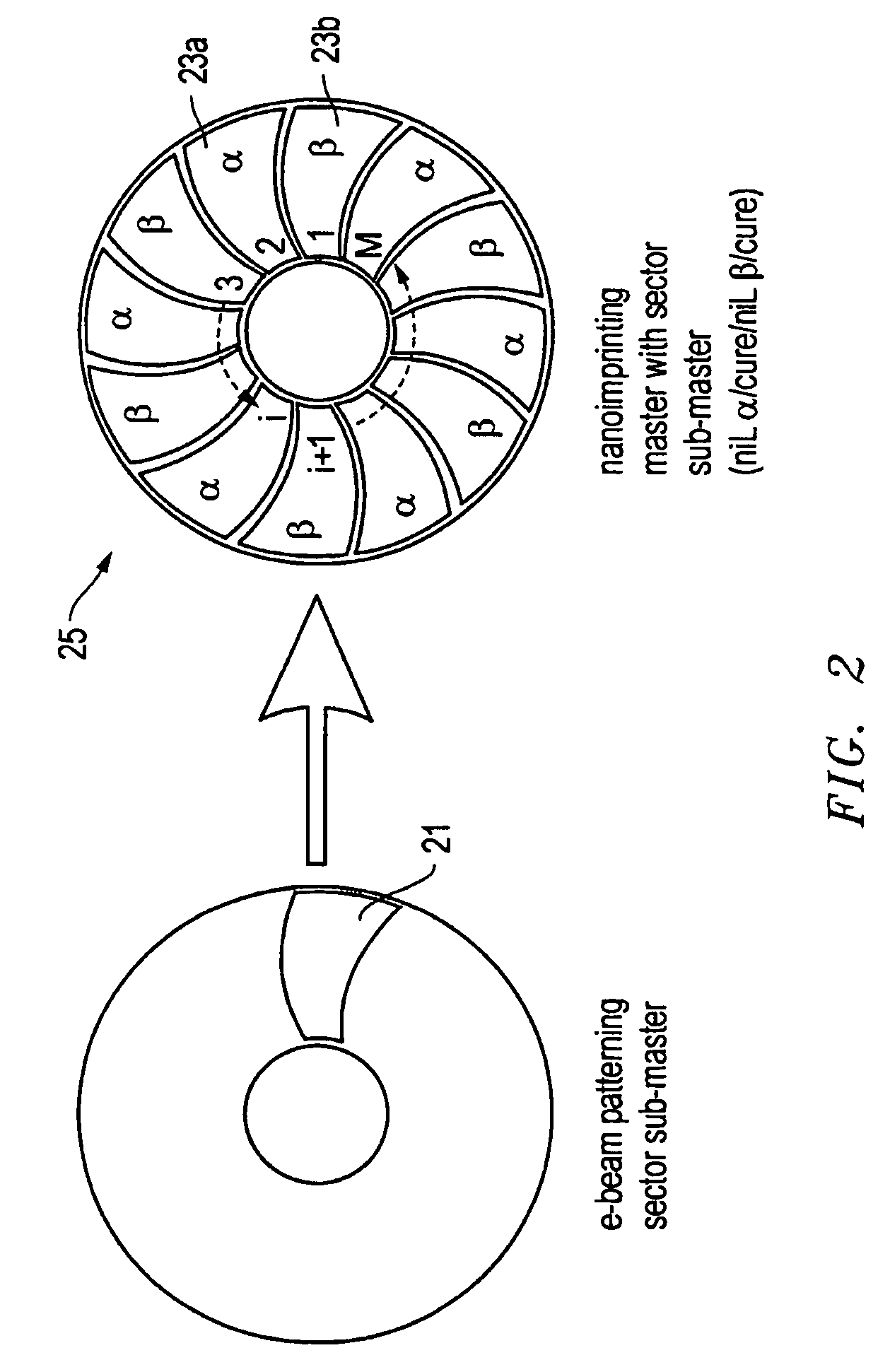 System, method, and apparatus for forming a patterned media disk and related disk drive architecture for head positioning