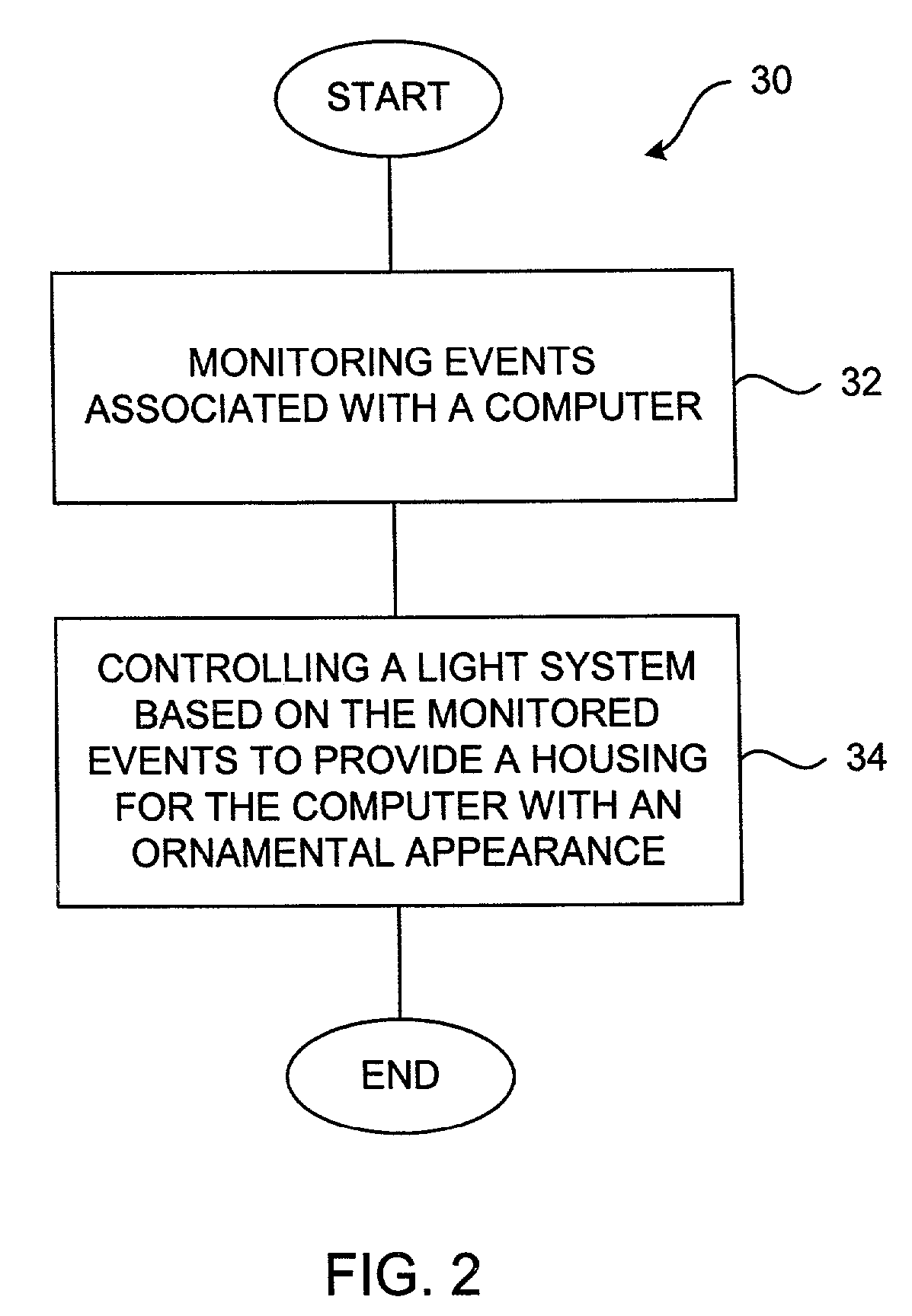 Computing device with dynamic ornamental appearance