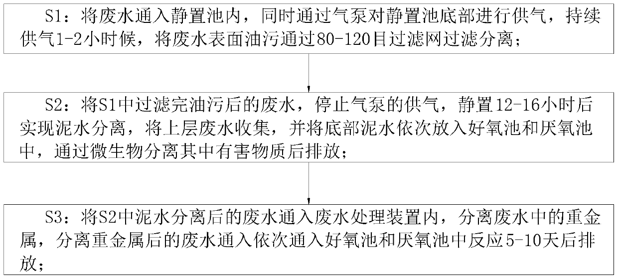 Heavy metal processing wastewater treatment process