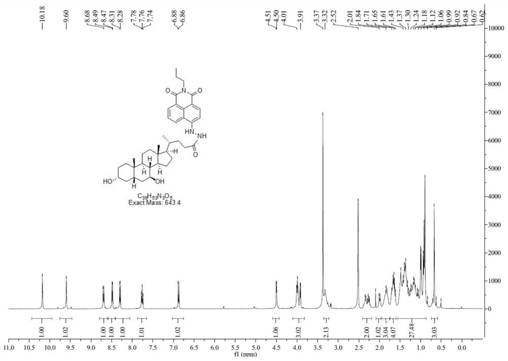 Liver-targeted peroxynitrite fluorescent probe as well as preparation method and application thereof