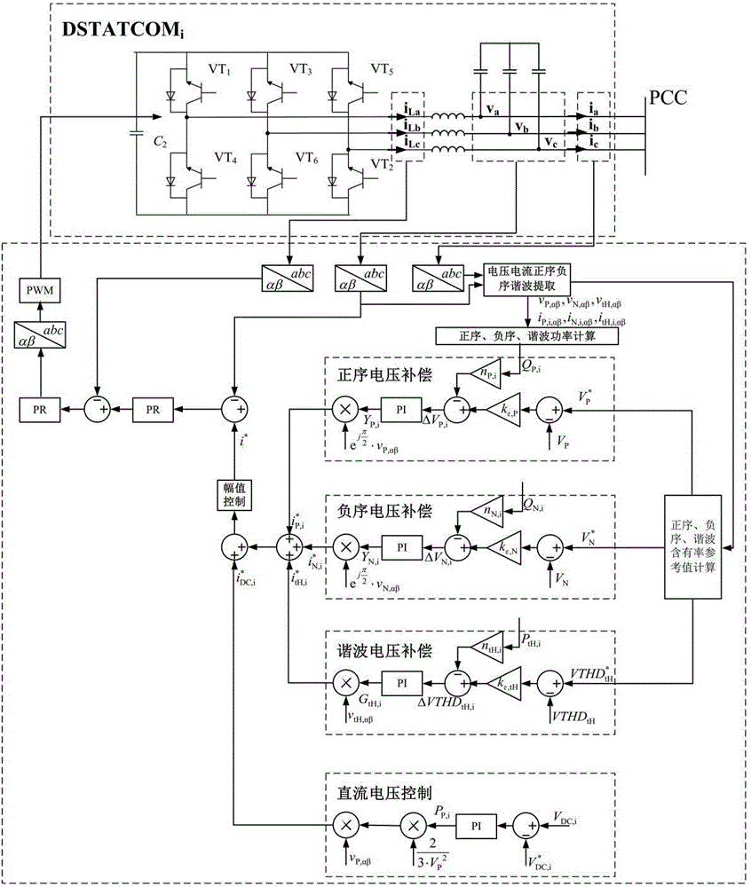 Method for suppressing voltage vluctuation and harmonic distortion through static synchronous compensator in distribution network