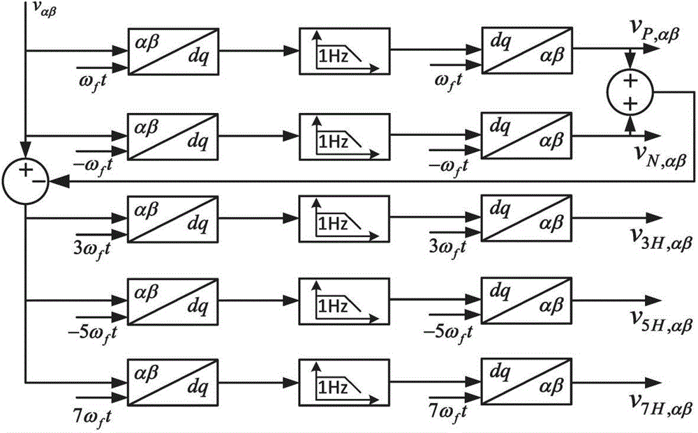 Method for suppressing voltage vluctuation and harmonic distortion through static synchronous compensator in distribution network