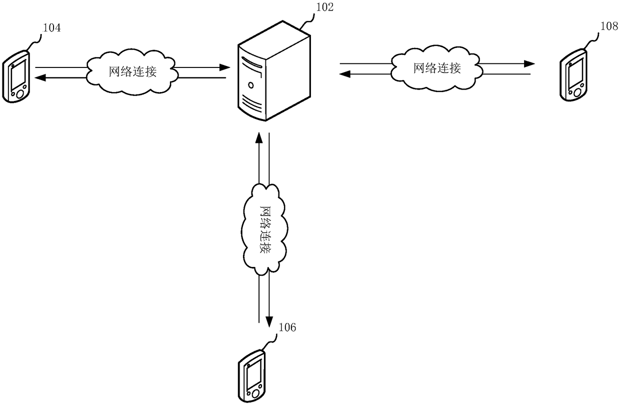 Risk management data processing method and device, computer equipment and storage medium