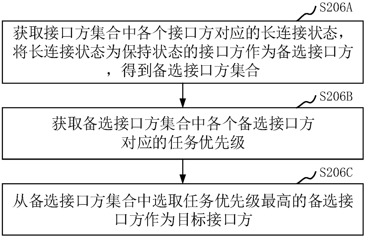 Risk management data processing method and device, computer equipment and storage medium