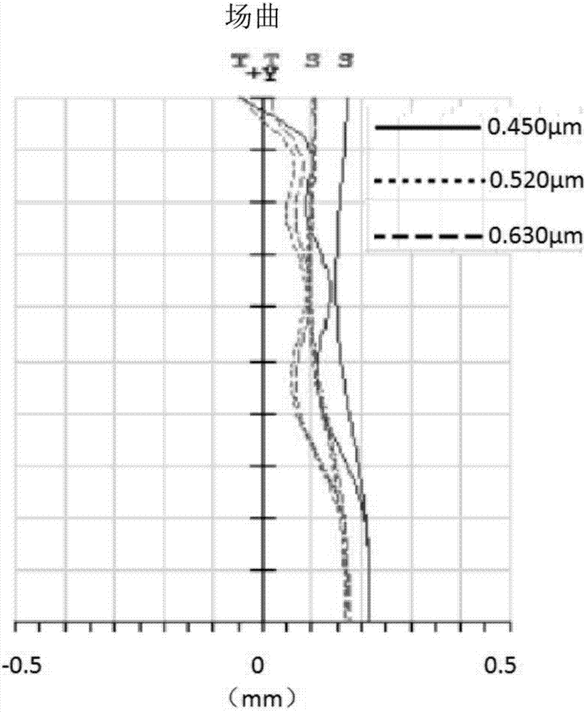 Wide-angle telecentric digital projector lens with small projection ratio