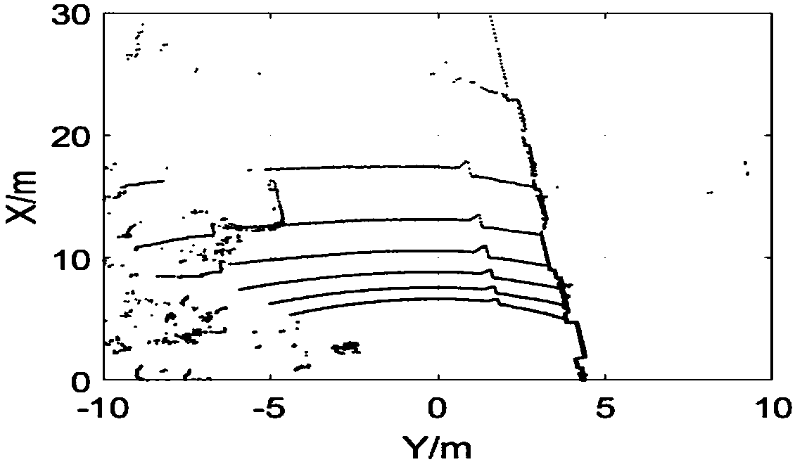 Three-dimensional laser radar-based structured road passable region extraction method