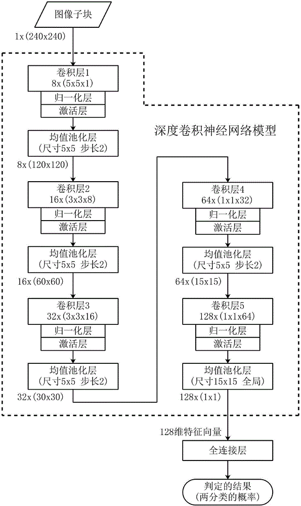 Video object removal tampering detection method based on deep learning