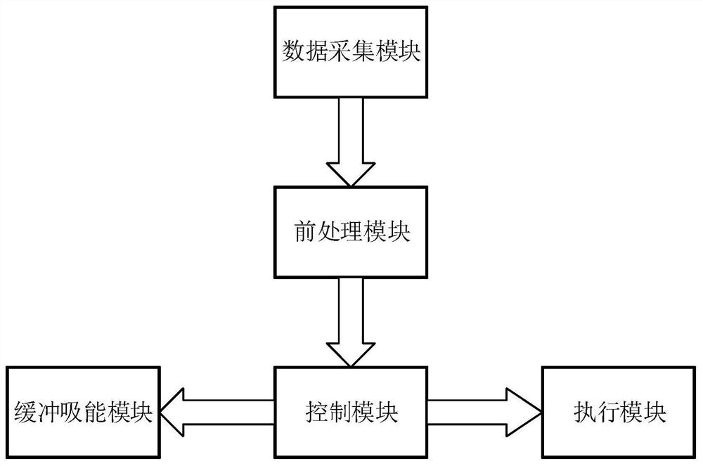 A car active collision avoidance system