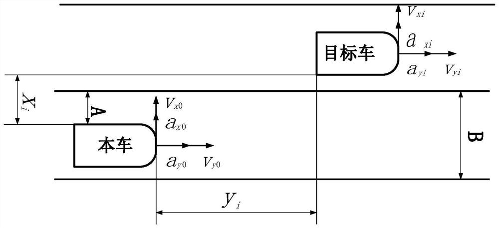 A car active collision avoidance system