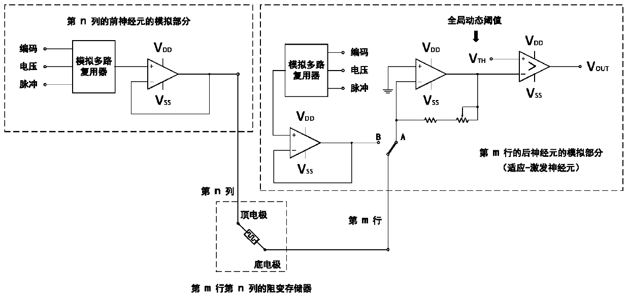 A neuromorphic system based on resistive switching devices and adaptive-excitation neurons and its implementation method