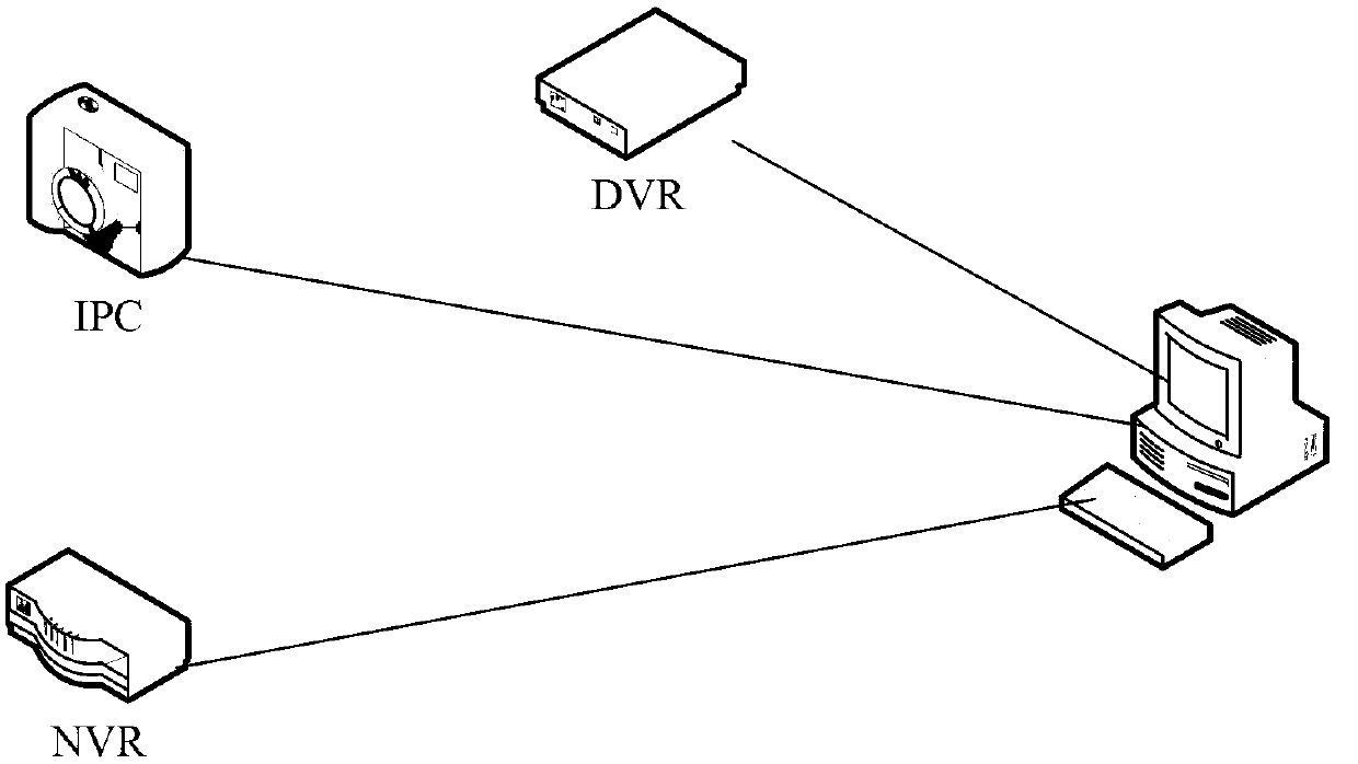 Device and method for achieving monitor front-end equipment networking