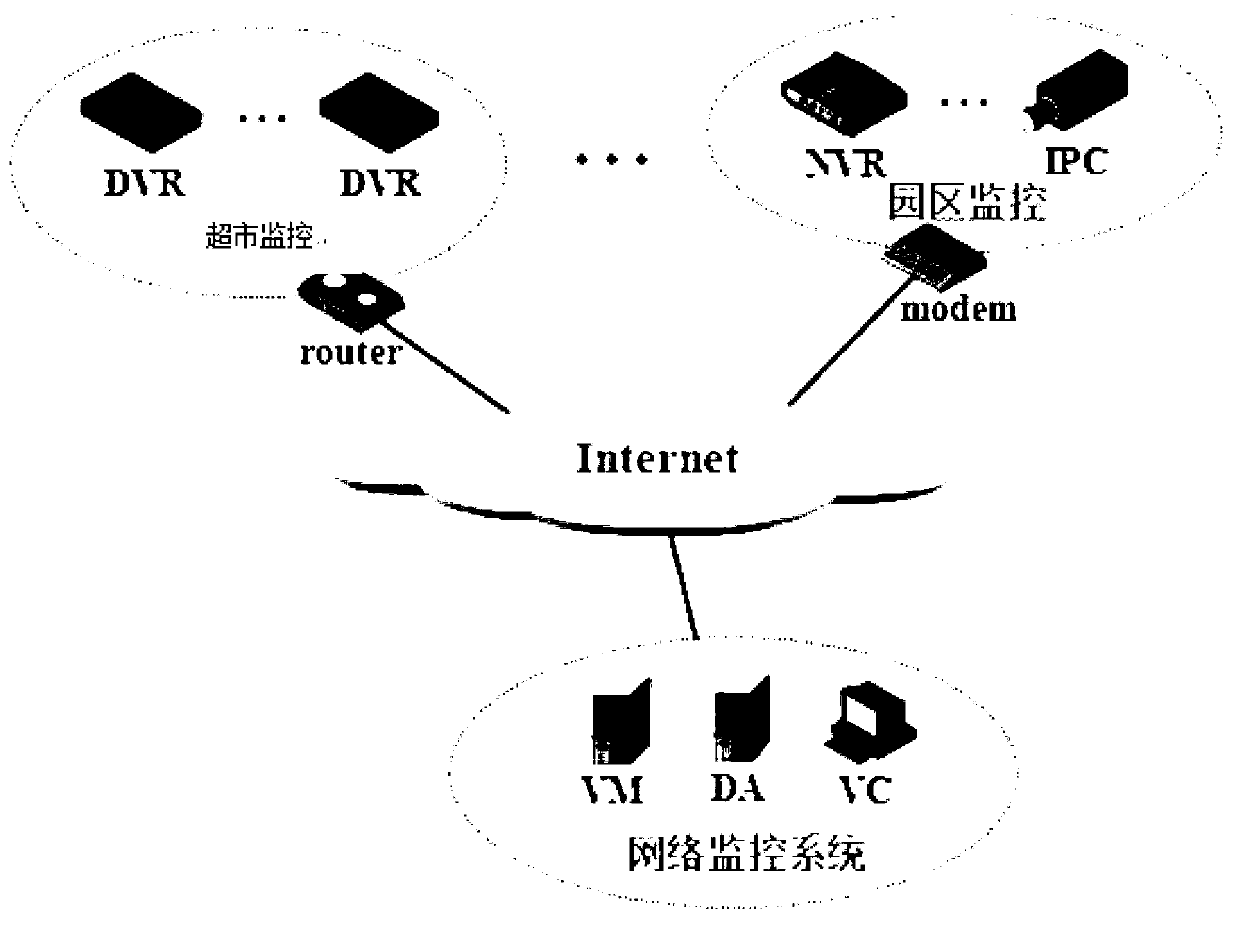 Device and method for achieving monitor front-end equipment networking