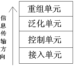 Class-type teaching evaluation system for multi-information platform polymerization and evaluation method for evaluation system