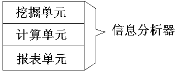 Class-type teaching evaluation system for multi-information platform polymerization and evaluation method for evaluation system