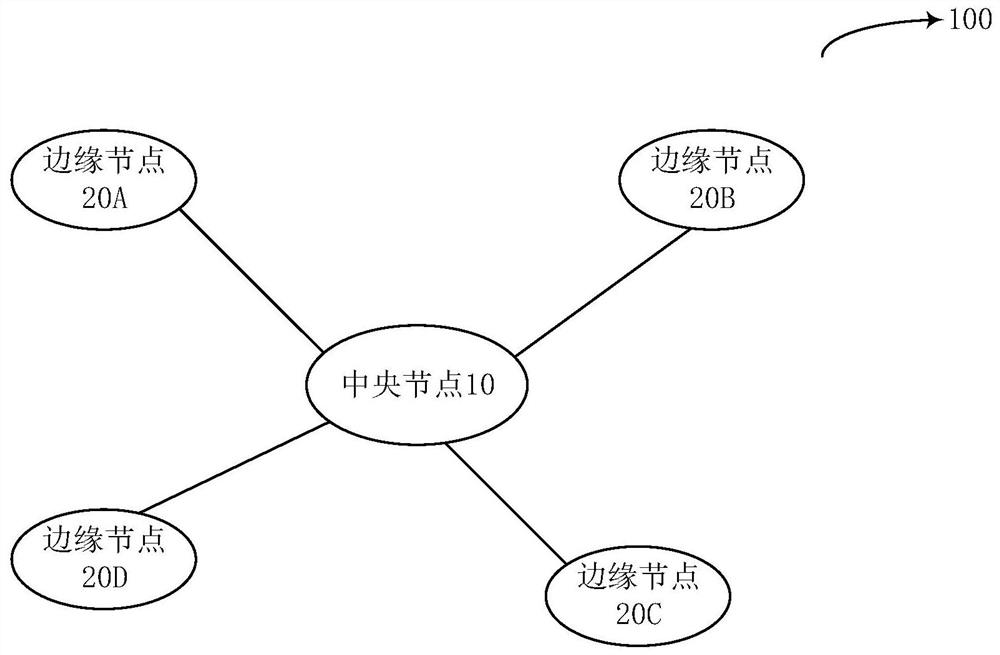 File access method and device, node and storage medium