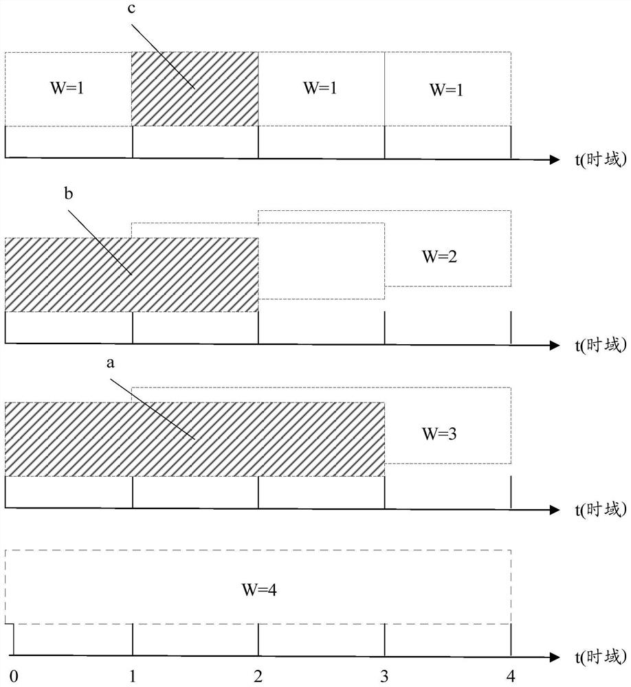 Channel estimation method and device, computer readable storage medium, terminal