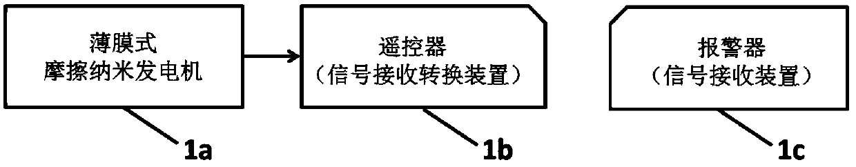 Self-initiating alarm and fingerprint positioning acquisition system