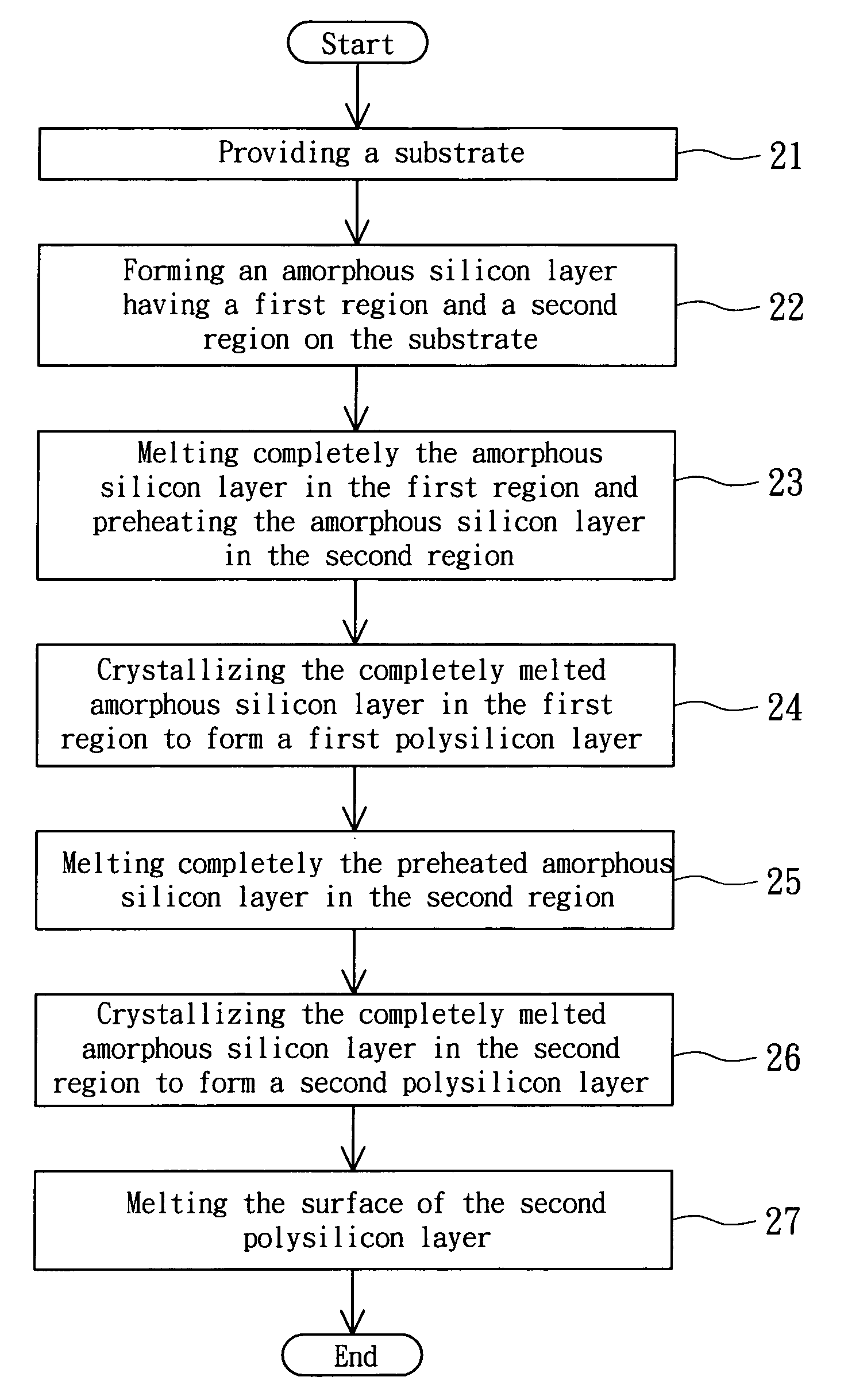 Method of manufacturing a polysilicon layer and a mask used therein