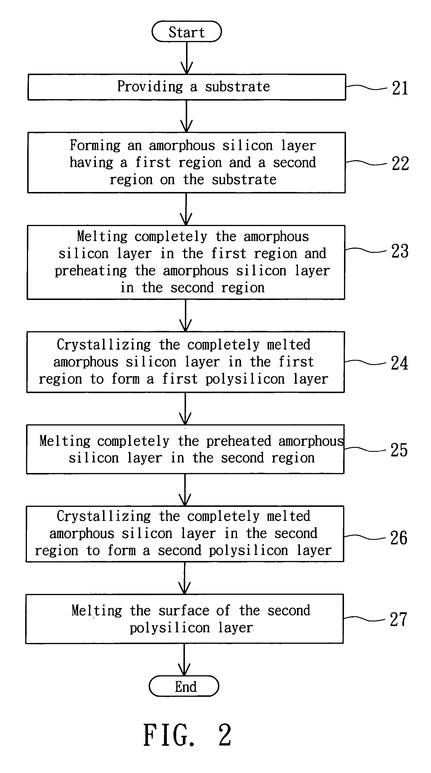 Method of manufacturing a polysilicon layer and a mask used therein